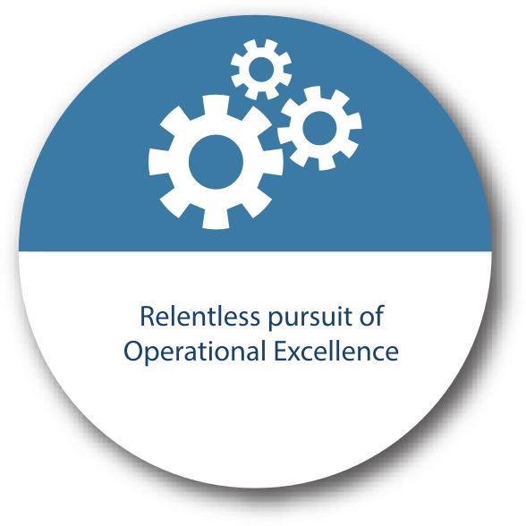 Core Value 2= Relentless pursuit of Operational Excellence