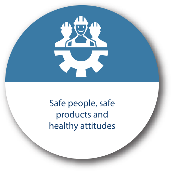 Core value 3= Safe people, safe products, and healthy attitudes.