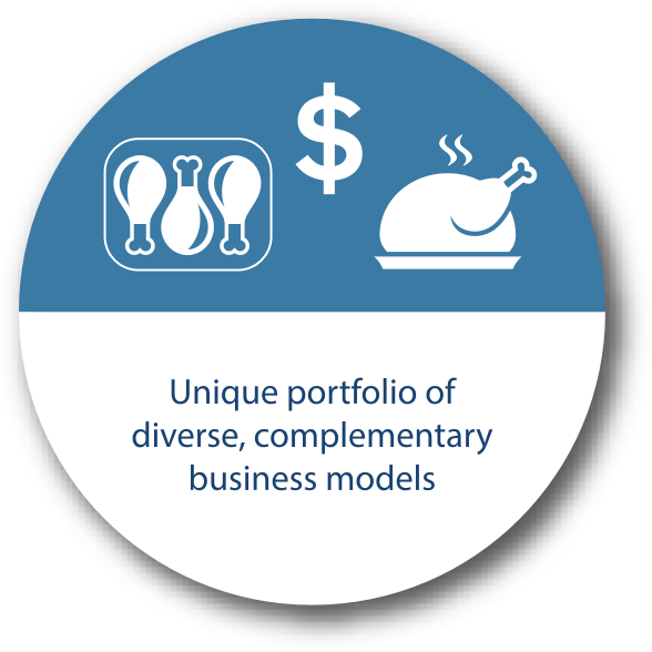 Core value 4= Unique portfolio of diverse, complementary business models.